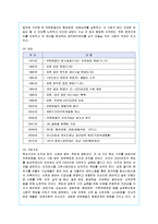 [인사관리] 유한킴벌리의 인적자원관리 분석-2