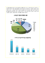 [경영전략] 카카오톡의 마케팅과 성공요인 분석-4