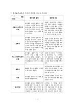 [한국 문학사] 콩쥐팥쥐 설화의 현대적 수용-8