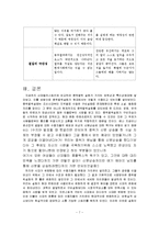 [한국 문학사] 콩쥐팥쥐 설화의 현대적 수용-9