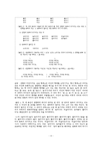 [국어학] 한글 맞춤법의 모양과 형태, 띄어쓰기 분석-8