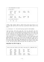 [국어학] 한글 맞춤법의 모양과 형태, 띄어쓰기 분석-10