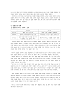 [일본문학] 가와바타 야스나리 `설국` 작품 연구-6