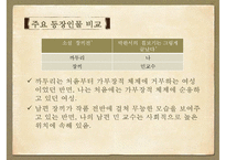 [문학사] 소설 장끼전 속의 여성주의 고찰-17