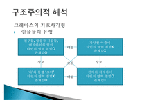 [인문학] 무라카미 하루키 `가난한 아줌마 이야기` 구조주의적 분석-11