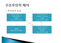 [인문학] 무라카미 하루키 `가난한 아줌마 이야기` 구조주의적 분석-12