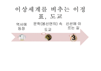 소설 `봉신연의`속 도교적 요소 연구-2