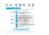 소설 `봉신연의`속 도교적 요소 연구-7