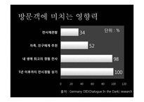 감각체험전 `어둠 속의 대화` 콘텐트 분석-12