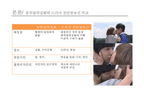 [한국 문학사] 콩쥐팥쥐 설화의 현대적 수용-14