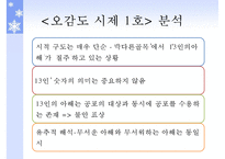 [국문학] 시인 `이상`의 작품 세계 분석-14
