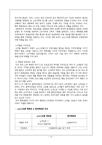 현대백화점 VS 노드스트롬백화점 경영 마케팅전략 비교분석및 나의의견,향후방향-14