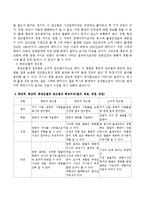 아동발달 연구방법인 종단적, 횡단적, 종단순열적 접근의 특징을 비교하고 바람직한 아동발달 연구방법에 대한 개인의 견해를 기술하였습니다-3
