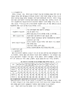 통, 번역가의 하는일과 직업 전망-2