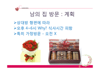 초대, 방문, 선물 예절과 매너-17