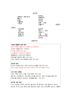 [아동심리] 아동 품행장애 원인과 치료방안-4