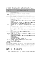 [아동간호] 발달 특성에 따른 약물 투약방법-5