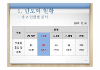 [아동간호] 영유아기 `이물질 흡입` 안전사고 치료와 예방-7