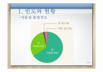 [아동간호] 영유아기 `이물질 흡입` 안전사고 치료와 예방-10