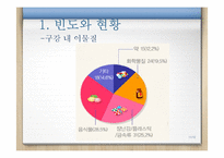 [아동간호] 영유아기 `이물질 흡입` 안전사고 치료와 예방-11