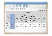 [아동간호] 영유아기 `이물질 흡입` 안전사고 치료와 예방-13
