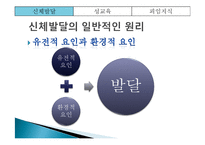 [부모교육] 아동의 신체발달 및 성교육과 피임지식을 위한 부모교육-9