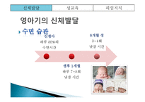 [부모교육] 아동의 신체발달 및 성교육과 피임지식을 위한 부모교육-11