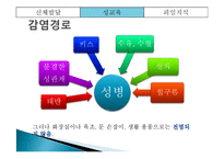 [부모교육] 아동의 신체발달 및 성교육과 피임지식을 위한 부모교육-16
