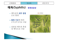 [부모교육] 아동의 신체발달 및 성교육과 피임지식을 위한 부모교육-17