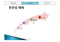 [부모교육] 아동의 신체발달 및 성교육과 피임지식을 위한 부모교육-20