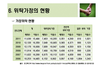 [아동복지] 가정위탁과 입양-11