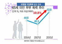 [모성간호] 가정 폭력 여성 현황과 대책안-7