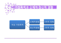 [모성간호] 가정 폭력 여성 현황과 대책안-10