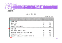 [모성간호] 가정 폭력 여성 현황과 대책안-17