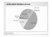 중국 희토류 금수조치 연구-6