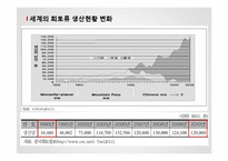 중국 희토류 금수조치 연구-9