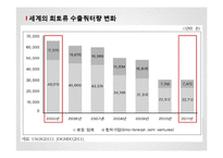 중국 희토류 금수조치 연구-10