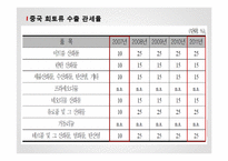 중국 희토류 금수조치 연구-11