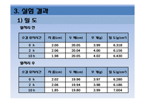 [공학] 소결 유지시간에 따른 구리의 변화-9
