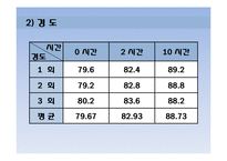 [공학] 소결 유지시간에 따른 구리의 변화-10