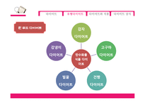 [식품 영양학] 다이어트를 위한 올바른 생활습관-13