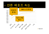 안톤 체호프의 `갈매기` 연극 작품 연구-5