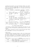[사회복지] 복지기관의 정보관리와 문서관리 연구-3