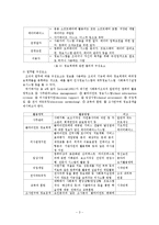 [사회복지] 복지기관의 정보관리와 문서관리 연구-4