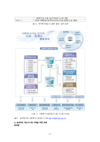 [사회복지] 복지기관의 정보관리와 문서관리 연구-7