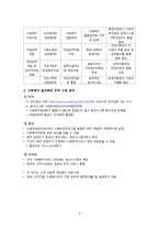 [정보론] 사회복지의 정보화 고찰-9