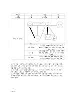 [사회복지] 리틀 부부 사례 개입 및 지원 방안-4