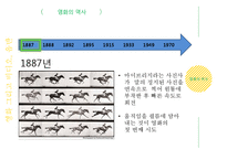 영화와 비디오, 음반 산업의 역사와 현황-3