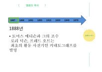 영화와 비디오, 음반 산업의 역사와 현황-4