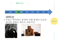 영화와 비디오, 음반 산업의 역사와 현황-6